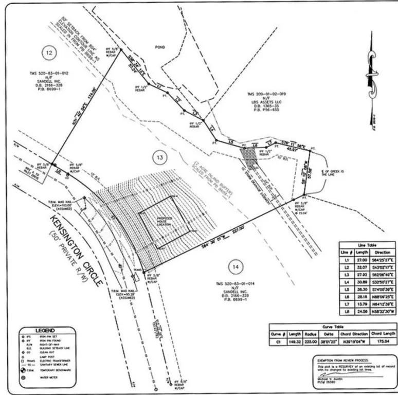 Kensington Estates at Keowee, Seneca Community